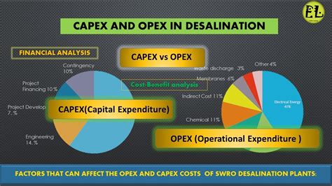 mega opex|Iba pa.